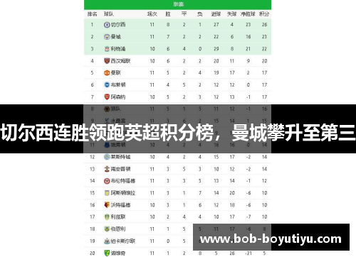 切尔西连胜领跑英超积分榜，曼城攀升至第三