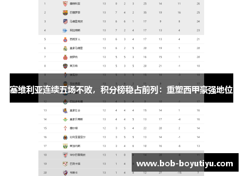 塞维利亚连续五场不败，积分榜稳占前列：重塑西甲豪强地位